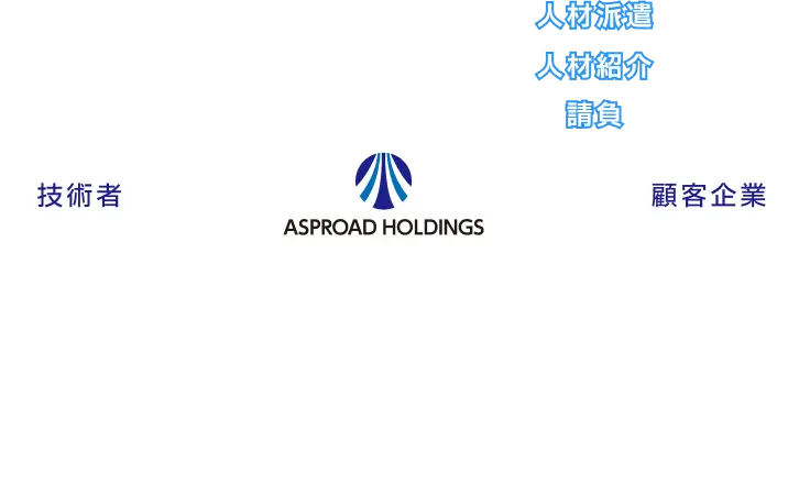 ビジネスモデル図解